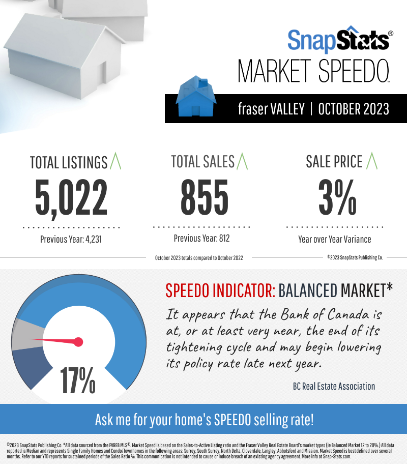 Terry Mitterer : Lighthouse Realty : Blog