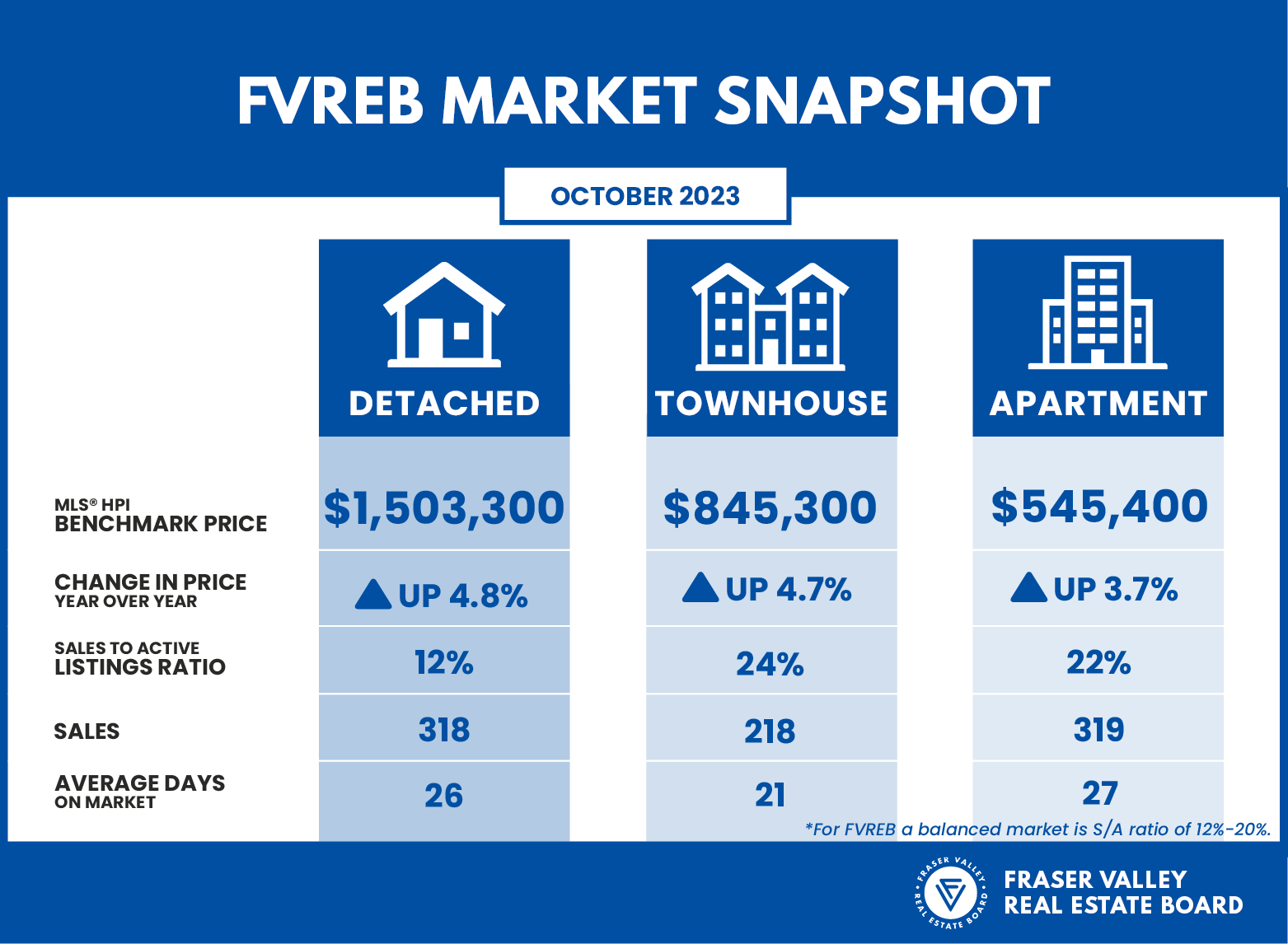 OCTOBER 2023 MARKET SNAPSHOT